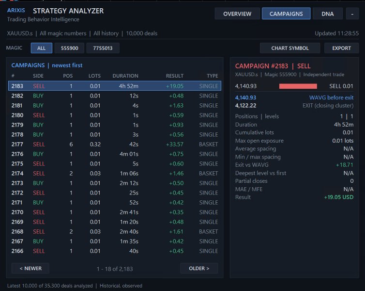 Imagens #2 Arixis Strategy Analyzer