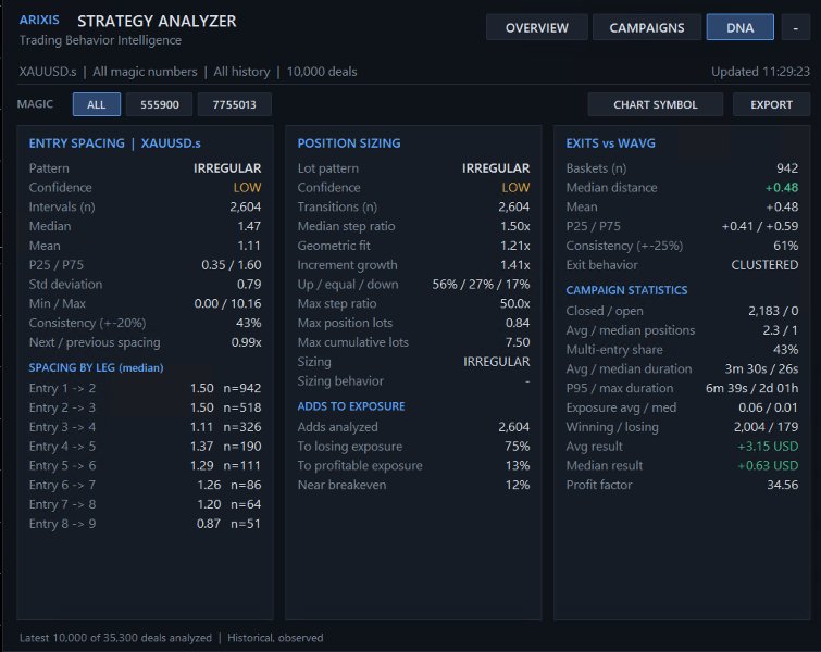 Imagens #3 Arixis Strategy Analyzer