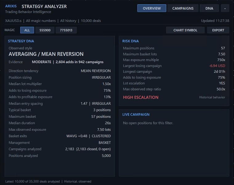 Imagens #1 Arixis Strategy Analyzer
