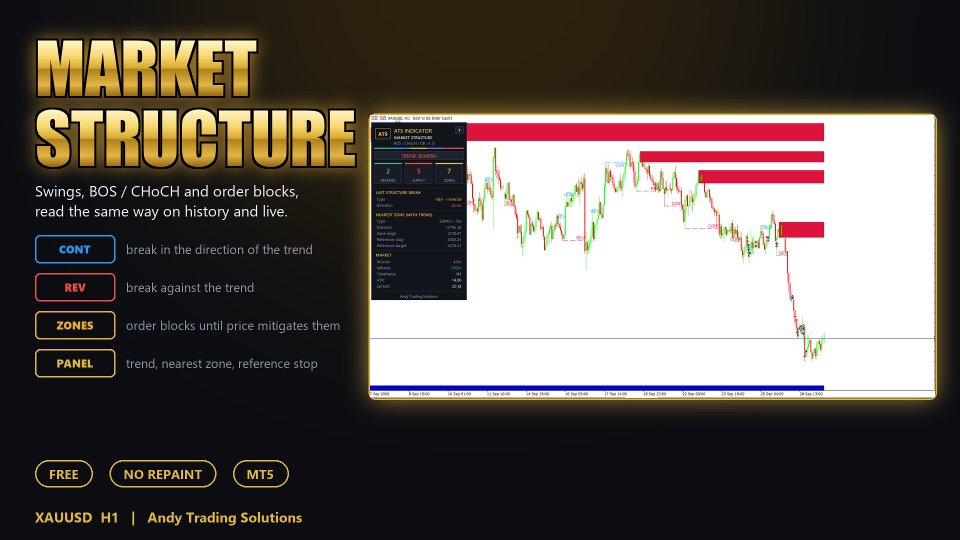 截图 #1 ATS Indicator