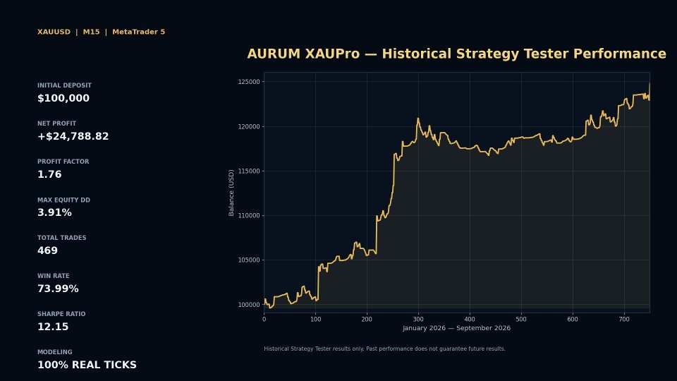 截图 #6 Aurum XAUPRO