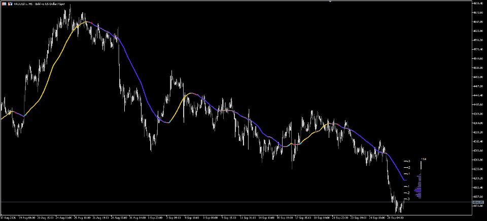 Imagens #1 DeviationTrendProfile
