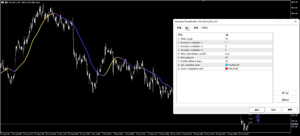 Imagens #2 DeviationTrendProfile