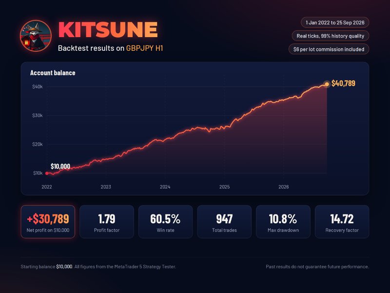 Screenshot #4 Kitsune EA MT5