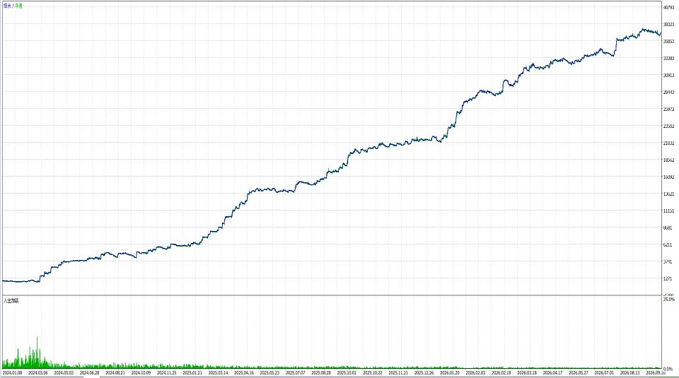 Screenshot #1 Lunar Wave Analyzer