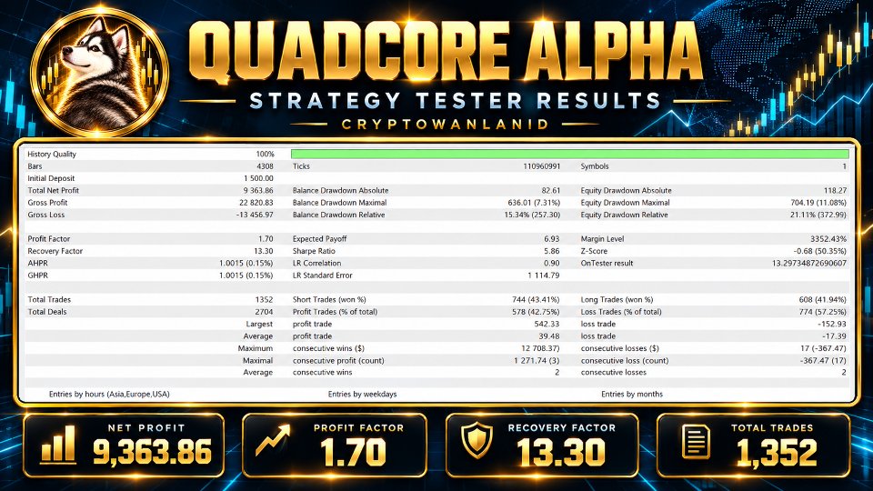 截图 #1 QuadCore Alpha