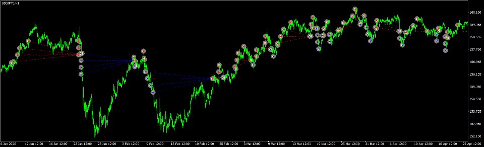 截图 #1 RSI Averaging MT4