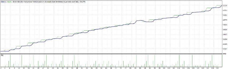 截图 #2 RSI Averaging MT4