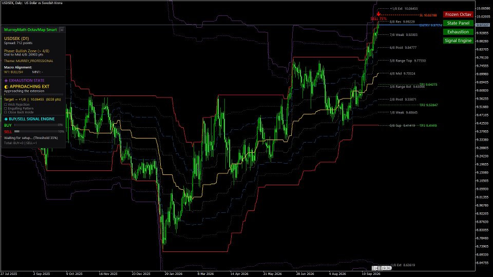 Screenshot #10 Smart MurreyMath OctavMap