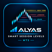 Smart Session Levels