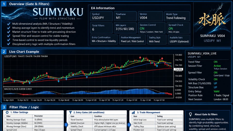 截图 #3 Suimyaku