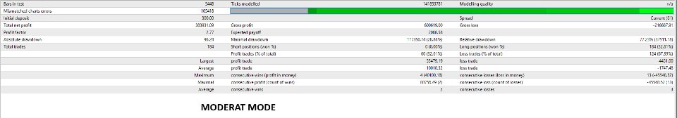 Imagens #3 Turtle Gold TM