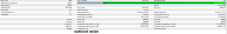 Imagens #1 Turtle Gold TM
