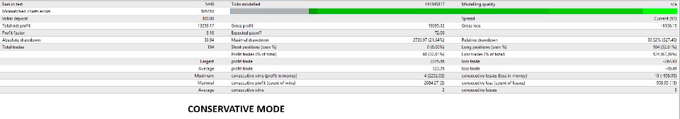 Imagens #2 Turtle Gold TM