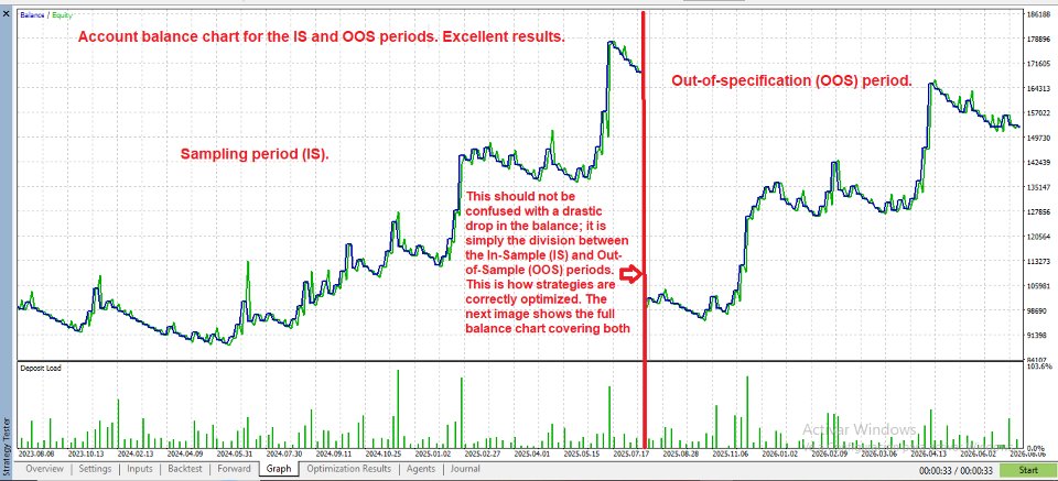 Screenshot #7 Vector Trend EA