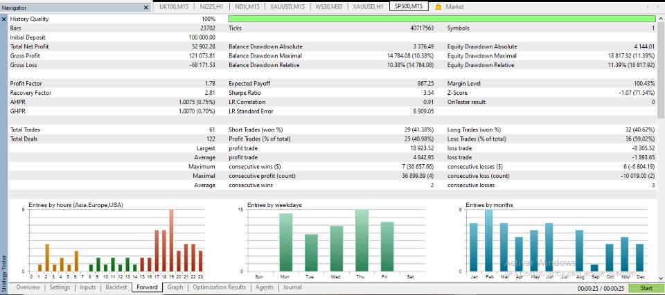 Screenshot #6 Vector Trend EA