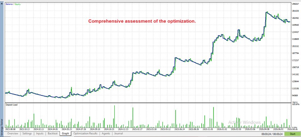 Screenshot #8 Vector Trend EA