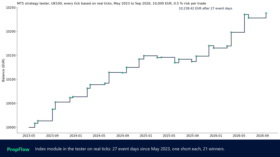 Screenshot #2 PropFlow
