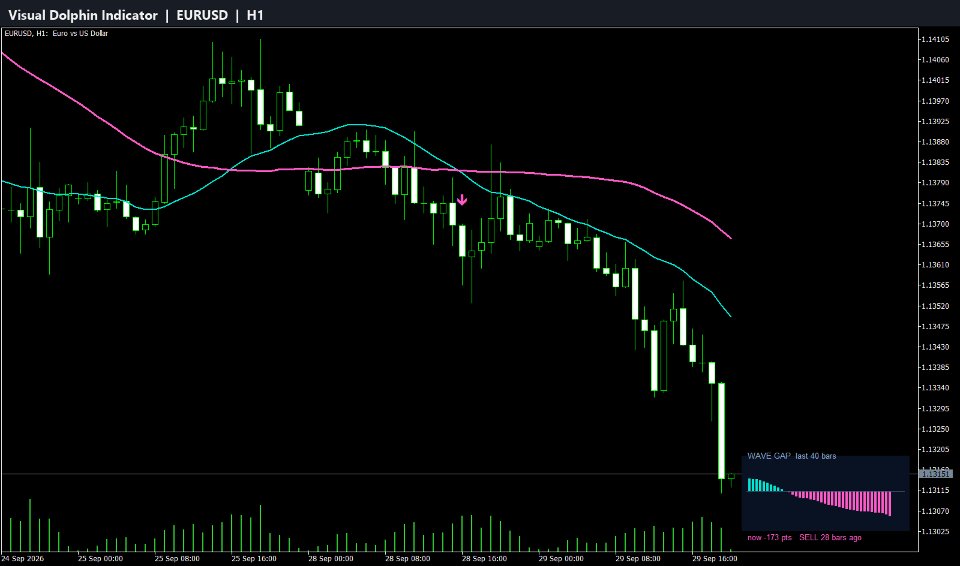 Снимок экрана #1 Visual Dolphin Indicator