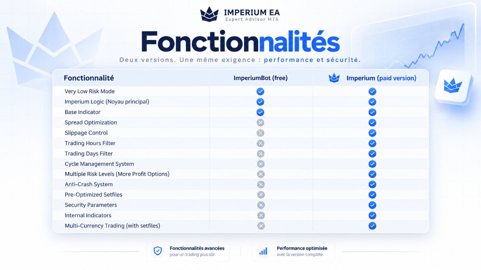 Screenshot #4 Imperium
