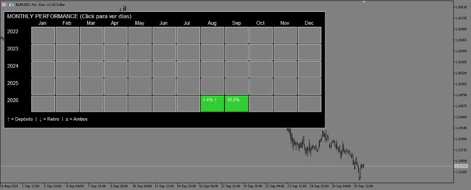 Imagens #1 Performance Heatmap Pro MT5