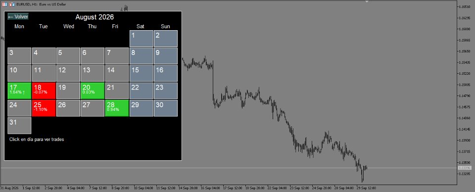 Imagens #2 Performance Heatmap Pro MT5