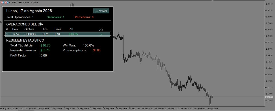 Imagens #3 Performance Heatmap Pro MT5