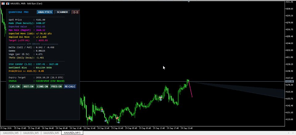 截图 #12 Quant Probability Risk Neutral Density Scan Pair