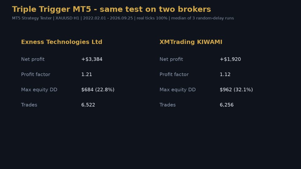Screenshot #6 Triple Trigger MT5