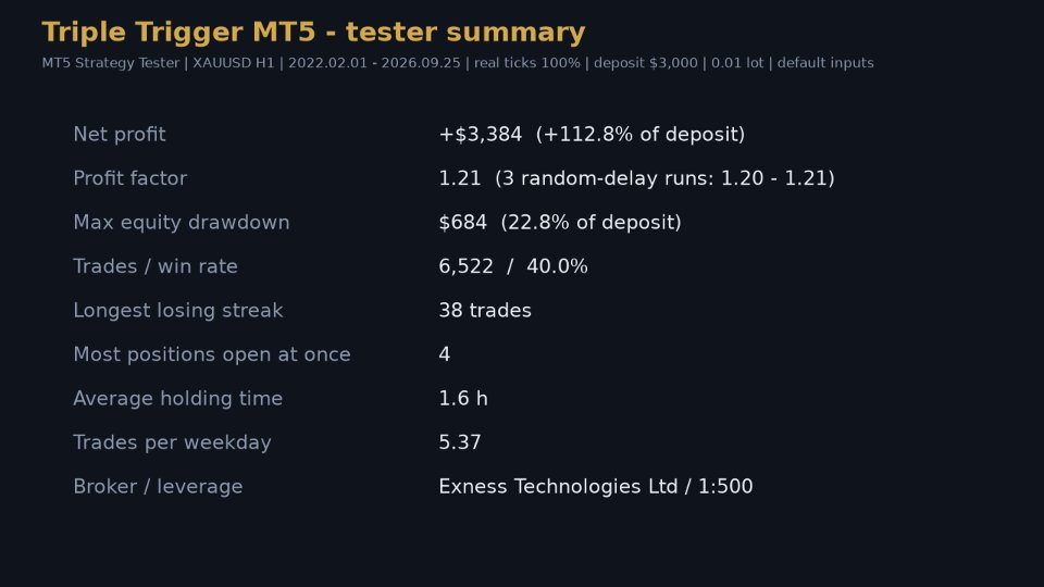 Screenshot #3 Triple Trigger MT5