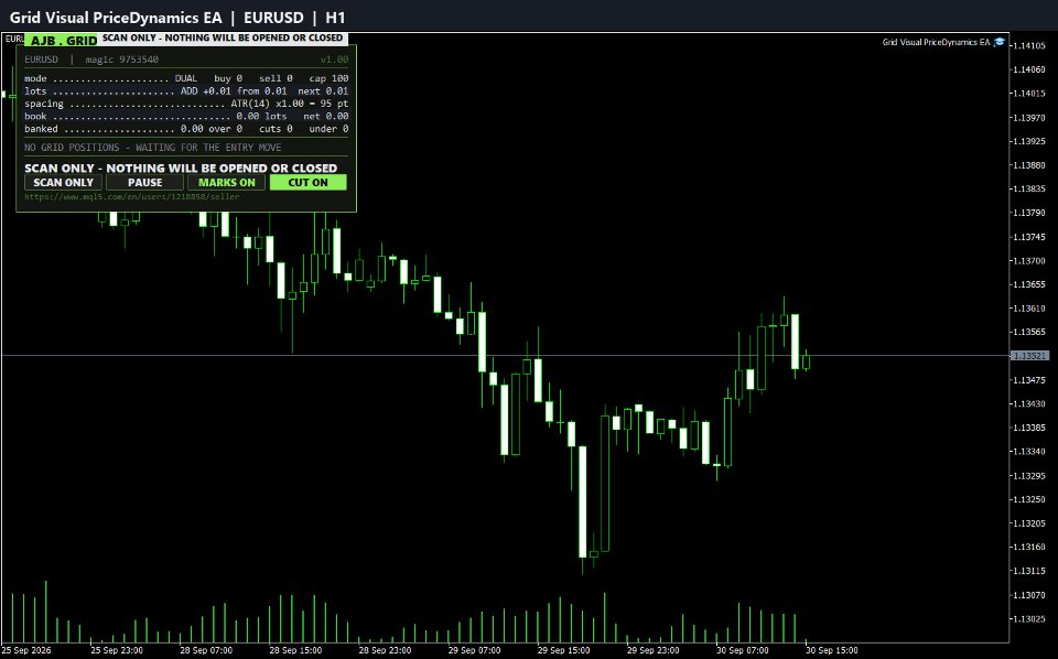 Screenshot #1 Grid Visual PriceDynamics EA