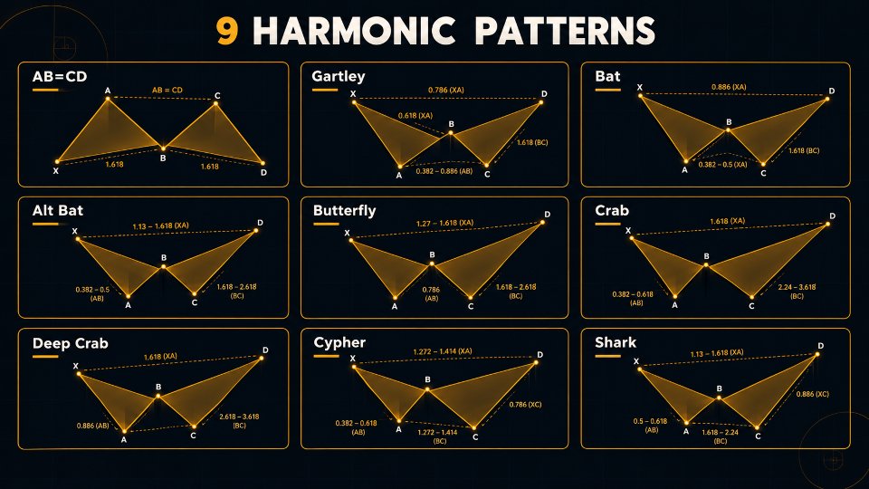 스크린샷 #4 Harmonic Figures Master