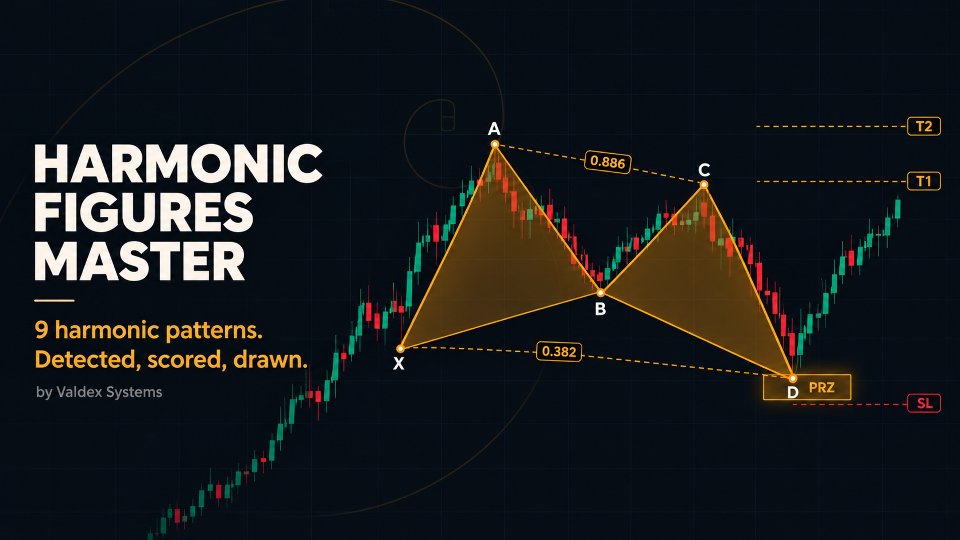 스크린샷 #1 Harmonic Figures Master