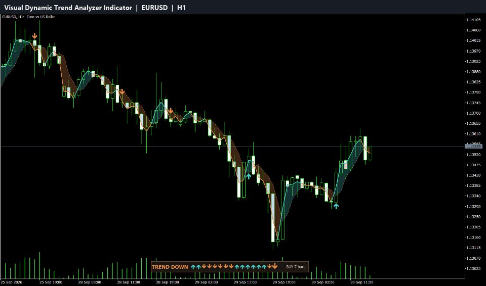 Снимок экрана #1 Visual Dynamic Trend Analyzer Indicator