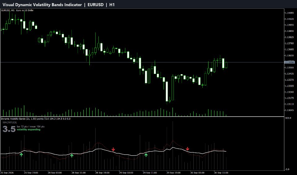 截图 #1 Visual Dynamic Volatility Bands Indicator