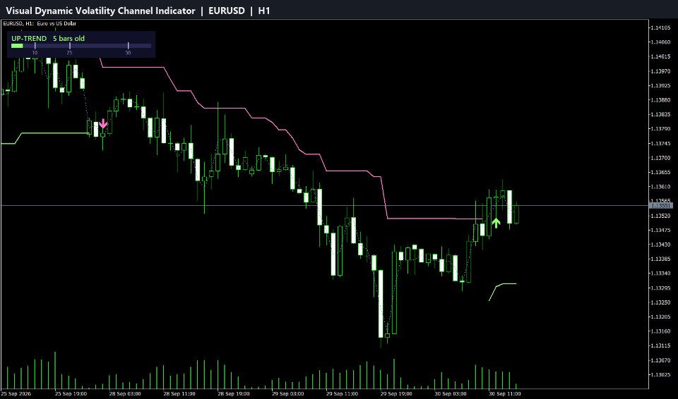 截图 #1 Visual Dynamic Volatility Channel Indicator