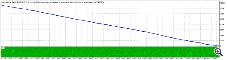 EasyBollingerBands