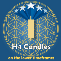 H4 candles on the lower timeframe charts