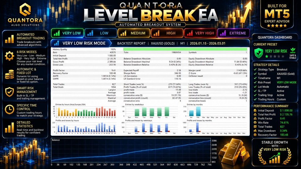 Imagens #4 Quantora Level Break EA MT5