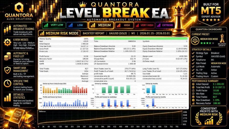 Imagens #6 Quantora Level Break EA MT5