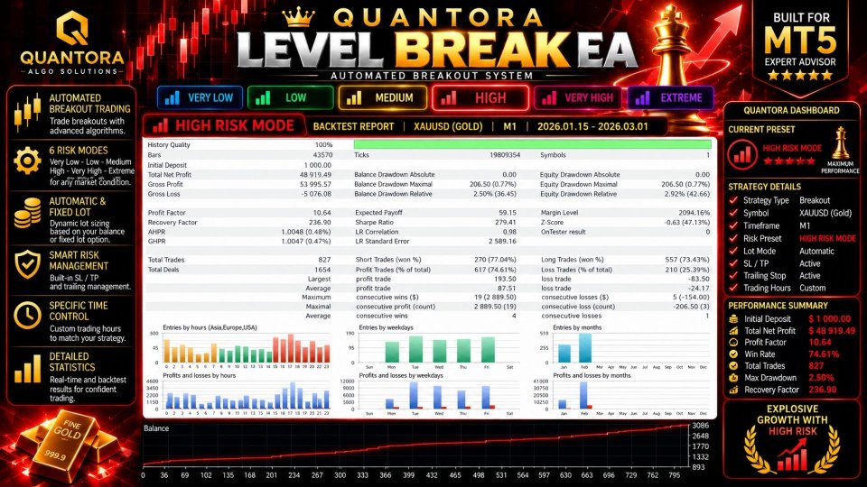 Imagens #7 Quantora Level Break EA MT5