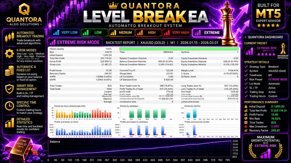 Imagens #9 Quantora Level Break EA MT5