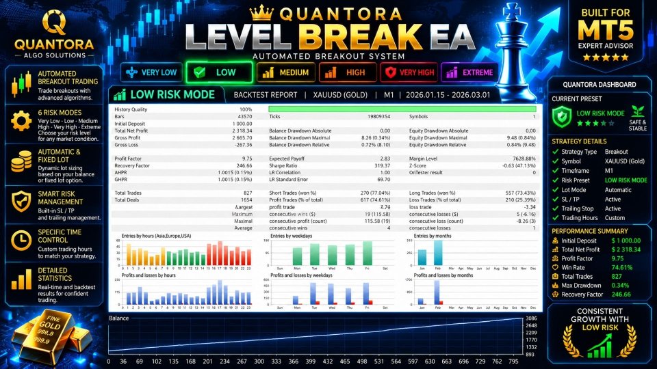 Imagens #5 Quantora Level Break EA MT5