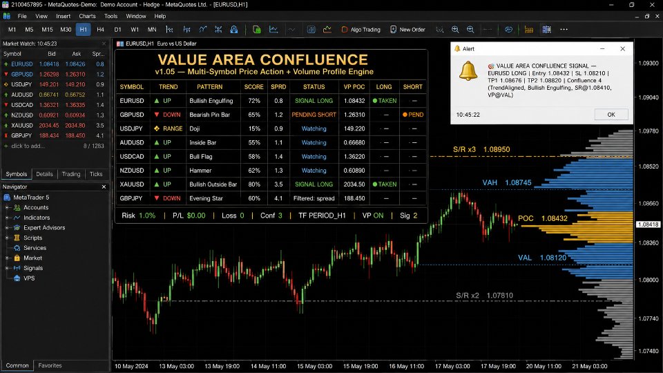 스크린샷 #2 Value Area Confluence
