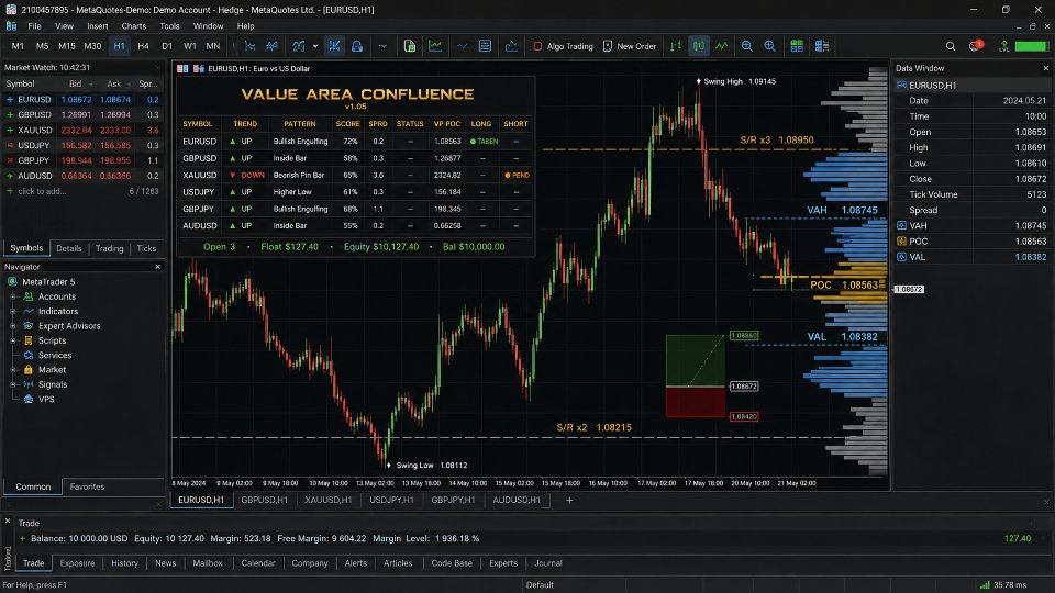 스크린샷 #1 Value Area Confluence