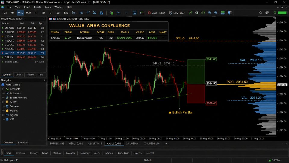 스크린샷 #3 Value Area Confluence