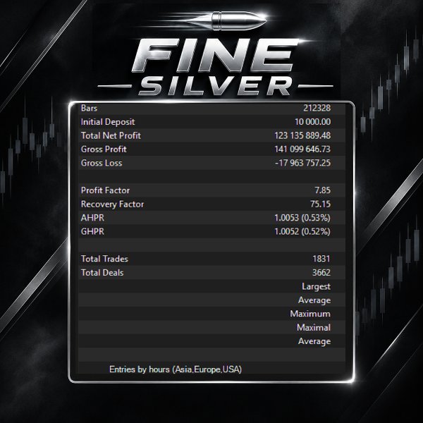 Imagens #4 Fine Silver