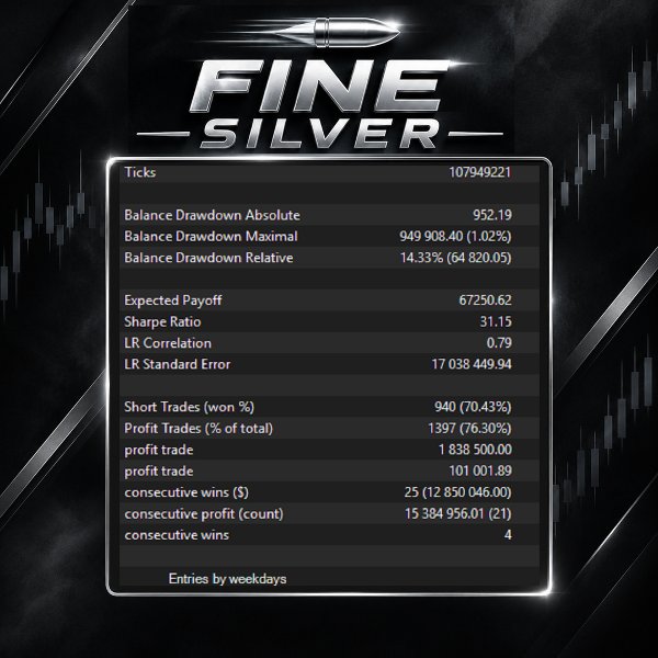 Imagens #5 Fine Silver