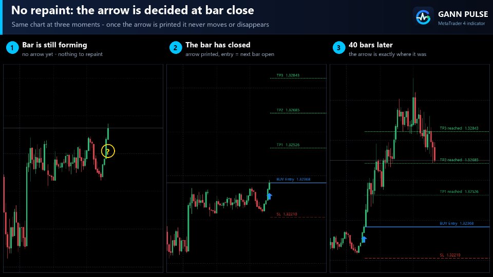 Screenshot #6 Gann Pulse