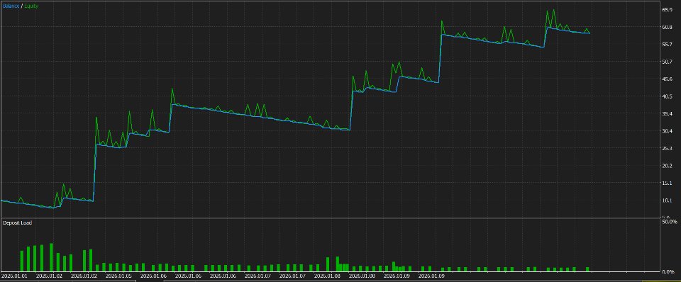 Imagens #1 Gold Buzz
